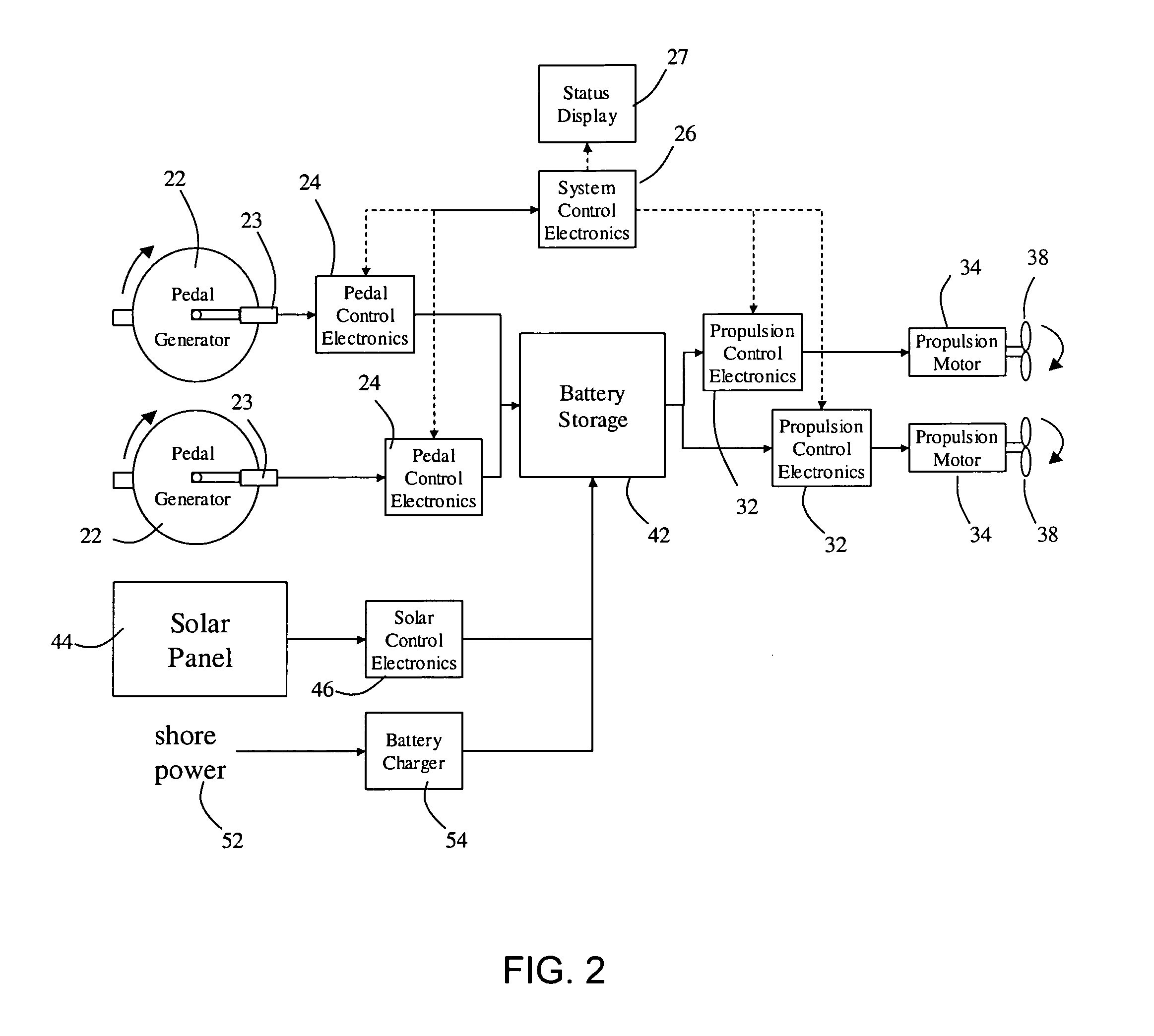 Human-powered generator system with active inertia and simulated vehicle