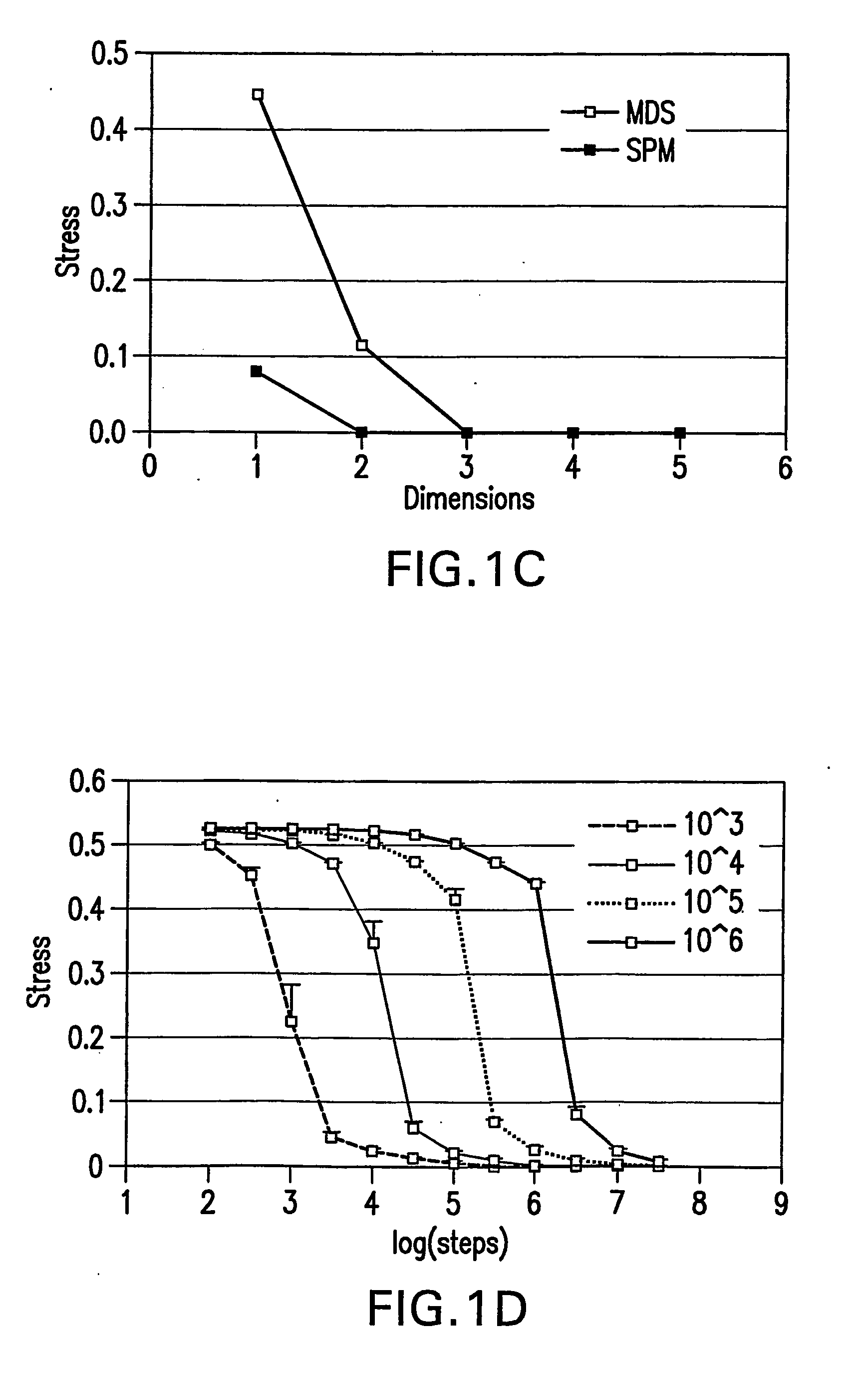 Methods, systems, and computer program products for representing object realtionships in a multidimensional space
