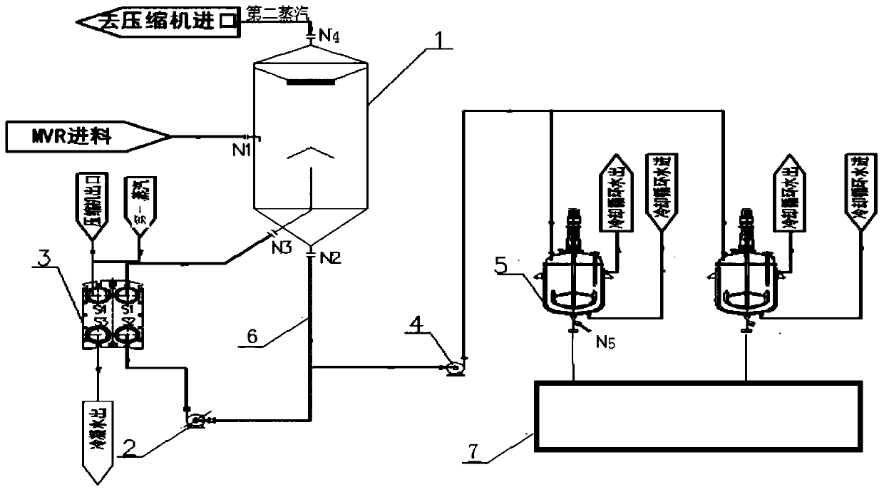 Process for solving problem of high evaporation boiling point of ammonia chloride by using MVR
