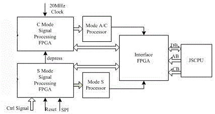 Airborne collision avoidance system, ACAS transmit-receive host reception loop self-detection system and method