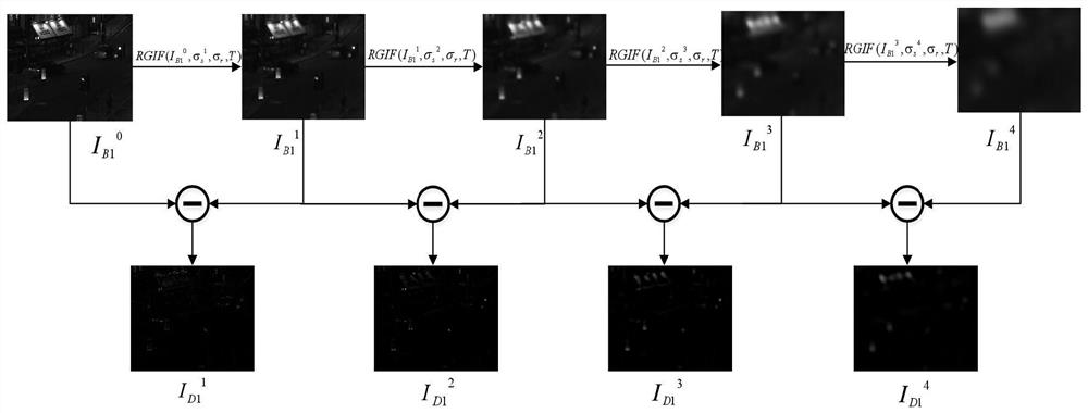 Image fusion method based on potential low-rank representation nested rolling guide image filtering