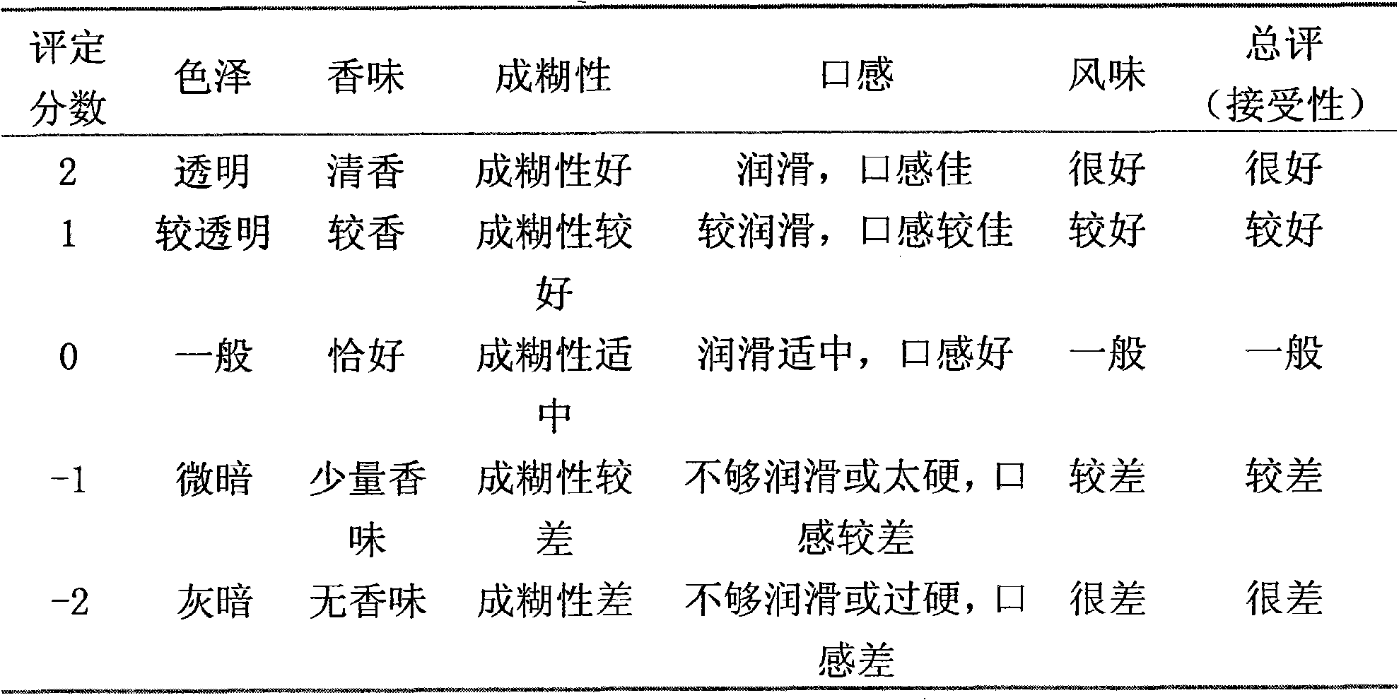 Functionality instant water chestnut paste and making method thereof