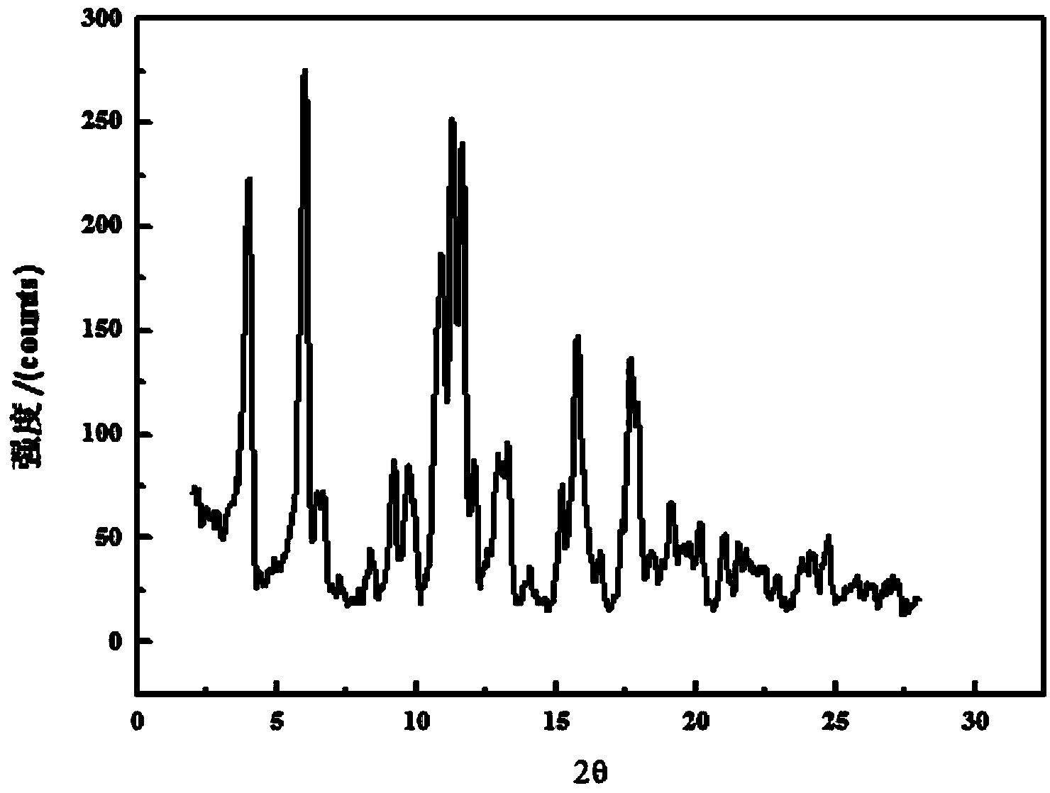 Novel crystal form of valnemulin hydrogen tartrate and preparation method thereof