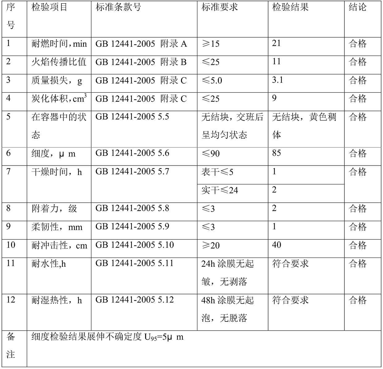 A kind of water-based transparent ancient building fireproof coating and preparation method thereof