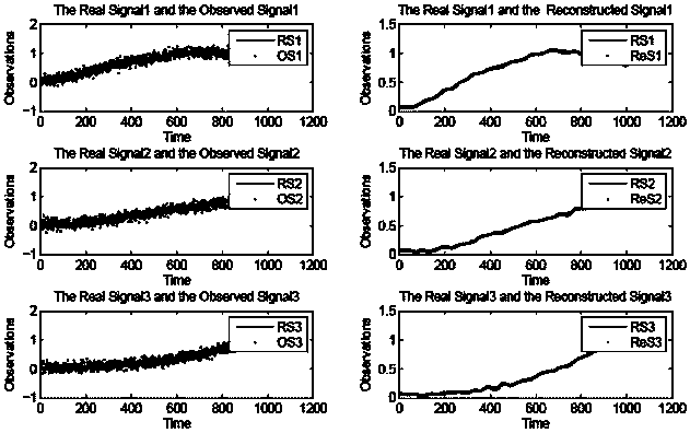 Operating modal parameter identification method for principal component analysis on basis of wavelet threshold denoising
