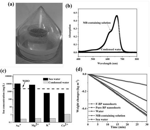 A self-floating portable black phosphorous-based light-to-heat vapor conversion material and its preparation method