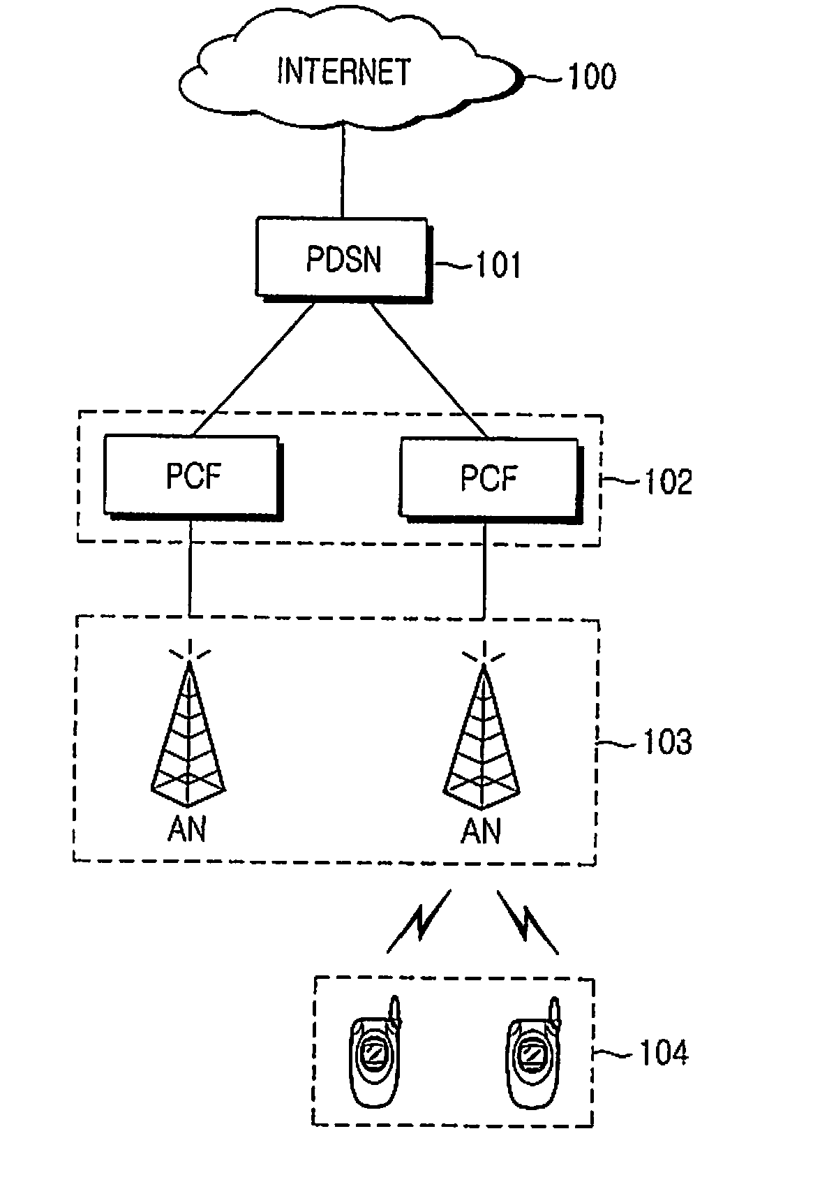 Handoff method between heterogeneous networks and system thereof