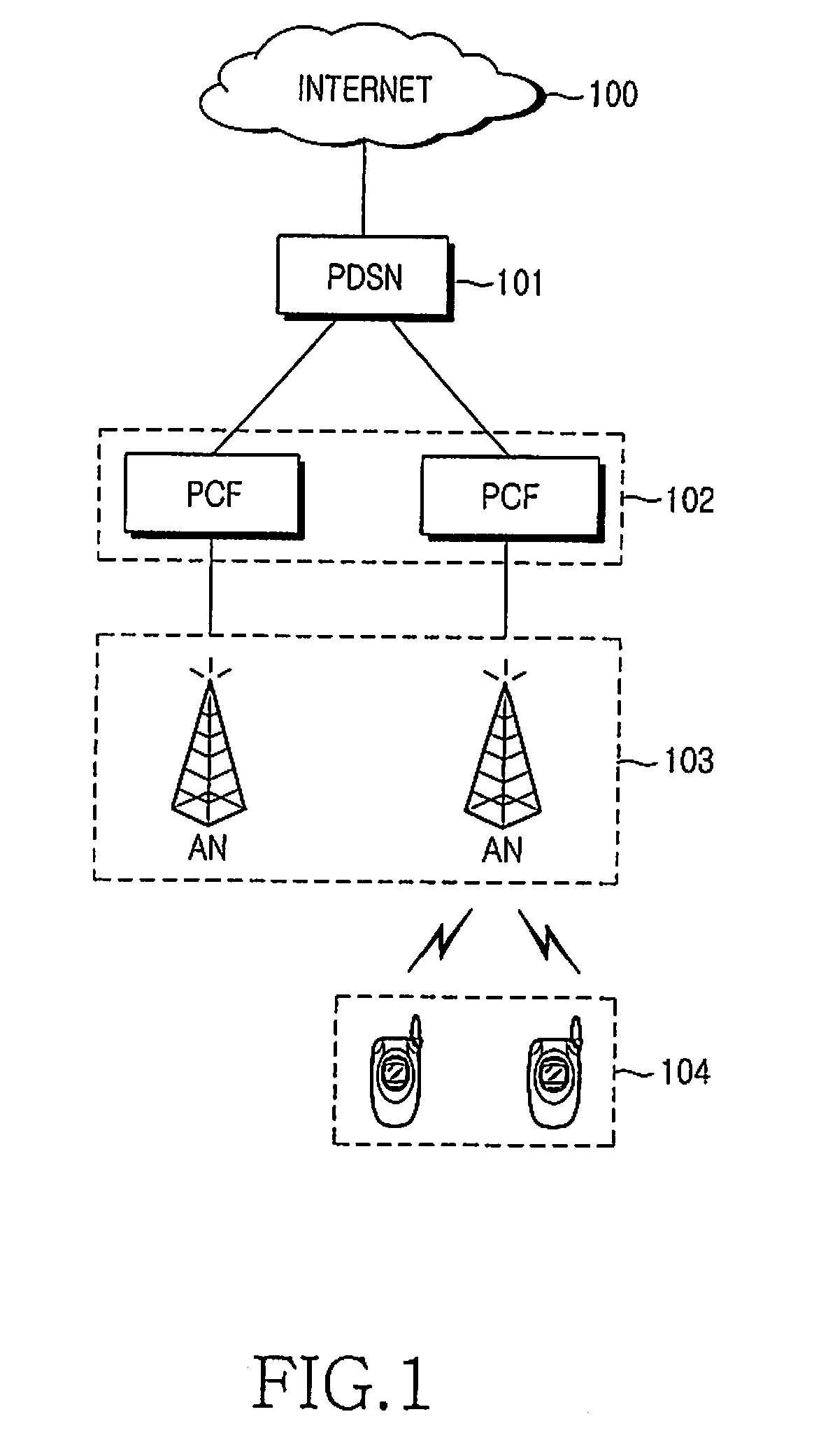 Handoff method between heterogeneous networks and system thereof