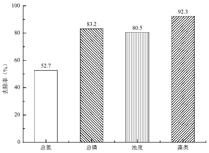 A method for treating landscape water with a treatment agent