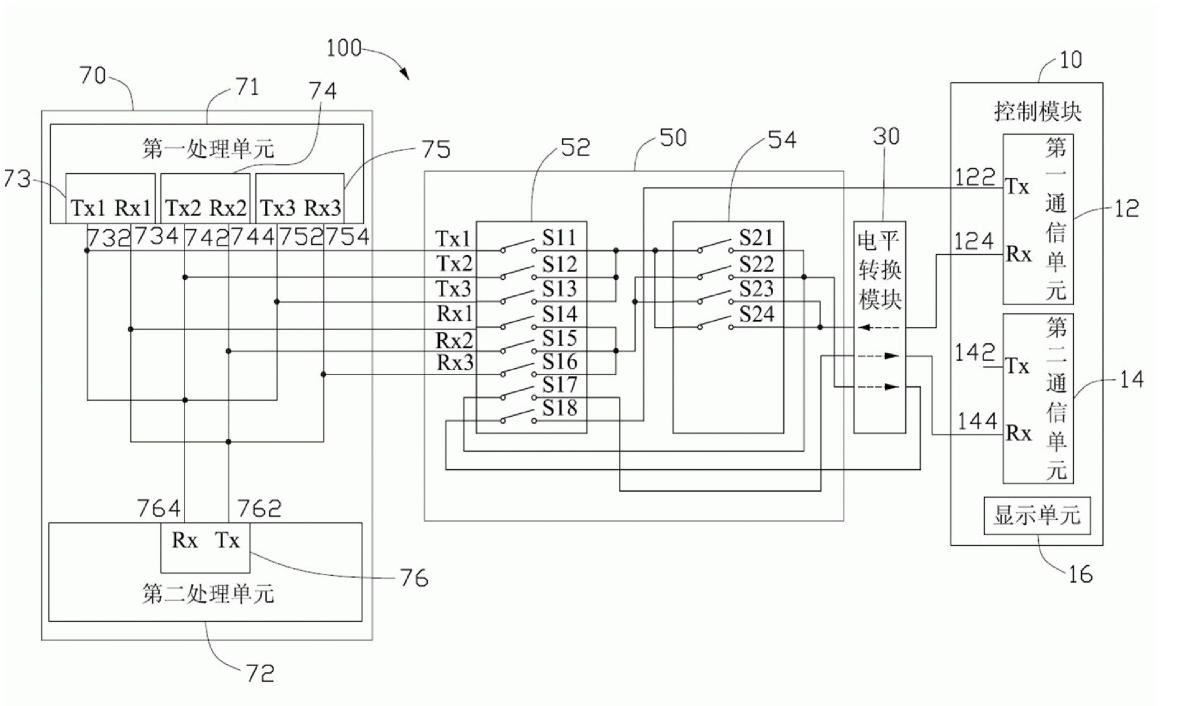 Serial interface communication testing system