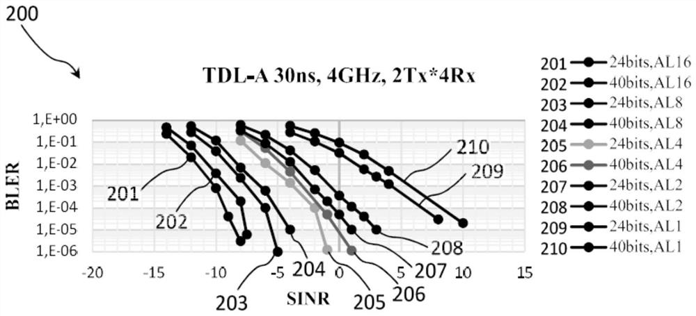 Downlink transmission with two-stage feedback: early prediction-based feedback of physical downlink shared channel and hybrid automatic repeat request feedback