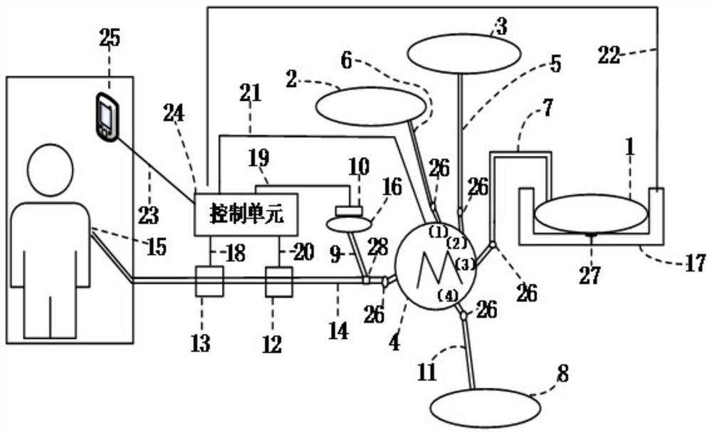 Automatic peritoneal dialysis monitoring control system and control method thereof