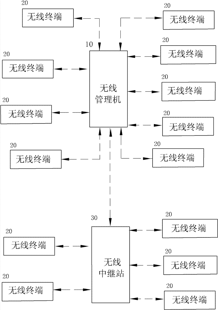 Wireless accessing building service device and self-networking method thereof