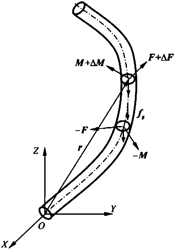 Robot cable modeling method under hoop constraint