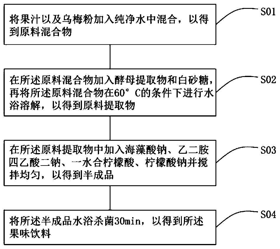 Fruit-flavored beverage and preparation method thereof