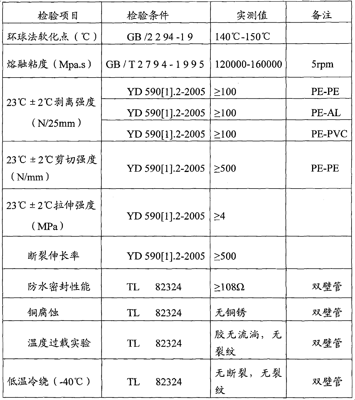 High temperature resistant hot melt adhesive and processing process thereof