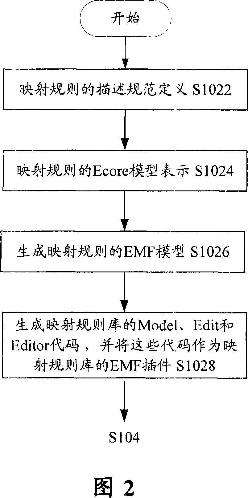 Mapping rule visualized generation method and system