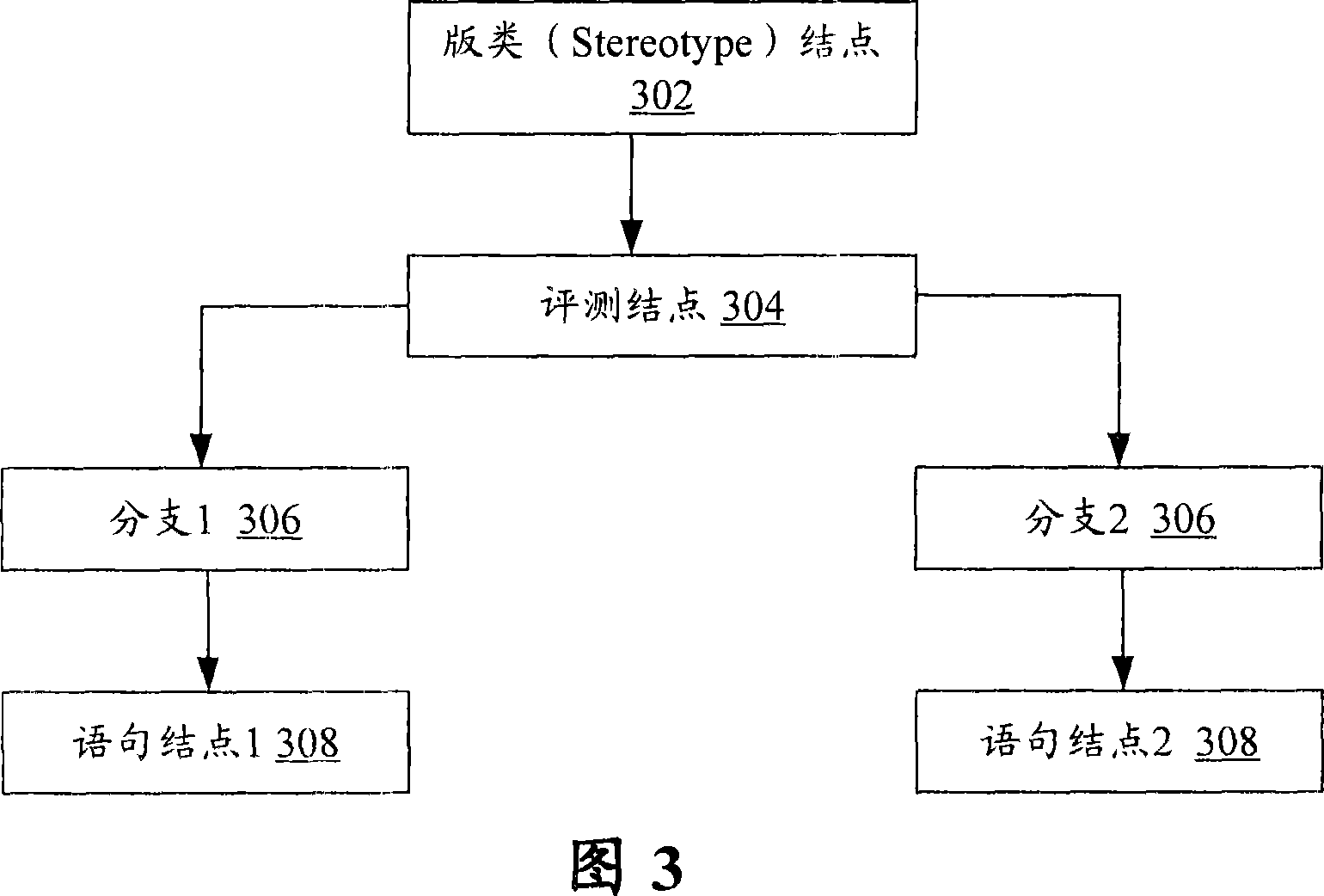 Mapping rule visualized generation method and system