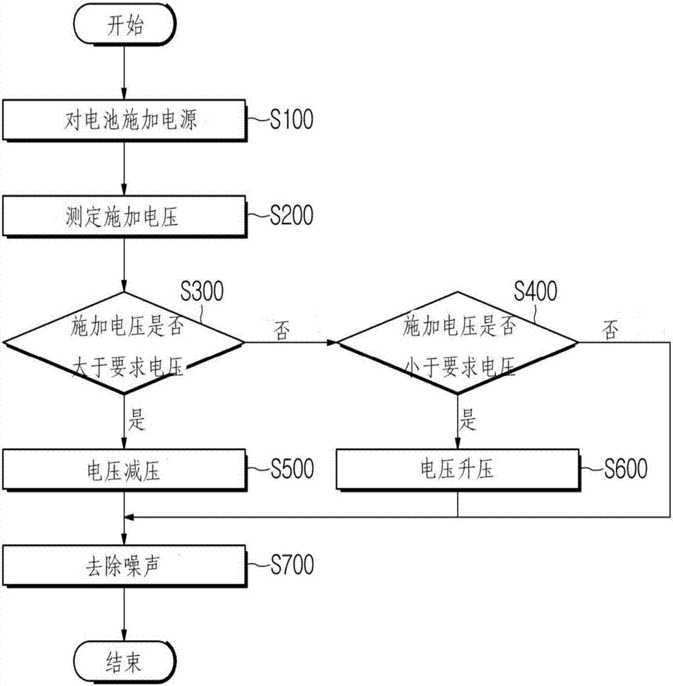 System And Method For Controlling Voltage