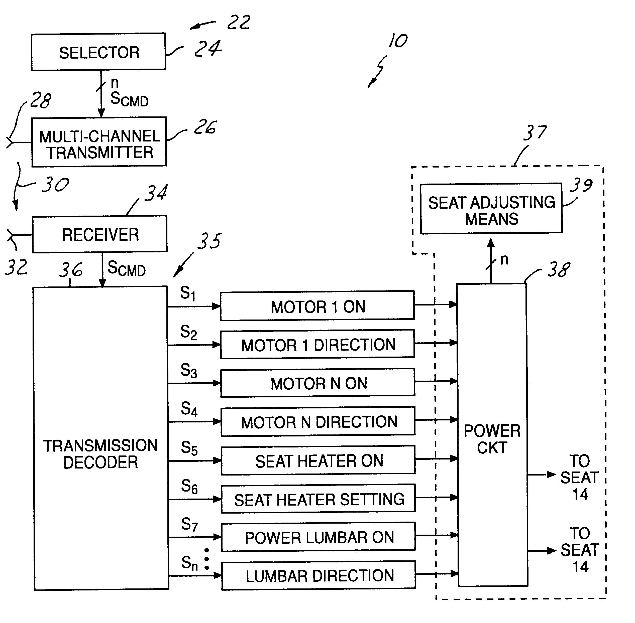 Remote power seat control system and method