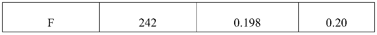 Catalytic cracking catalyst and preparation method and application thereof