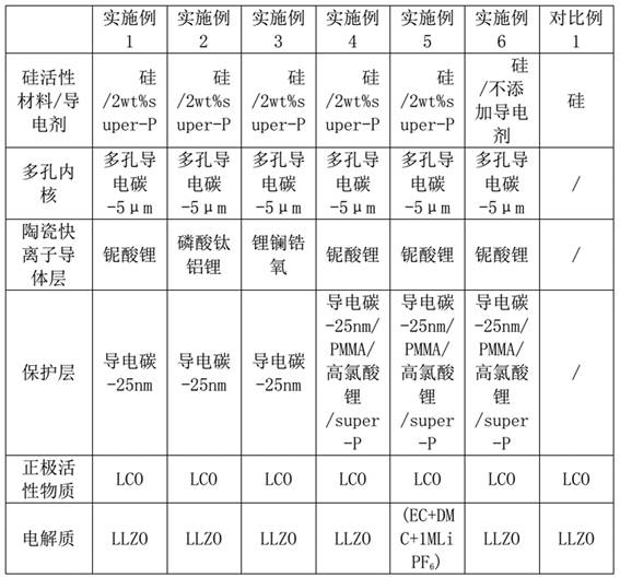 A kind of lithium ion battery silicon negative electrode and battery