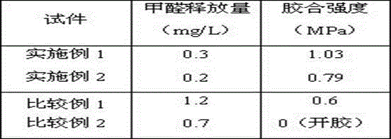 A kind of modified urea-formaldehyde resin adhesive and preparation method thereof