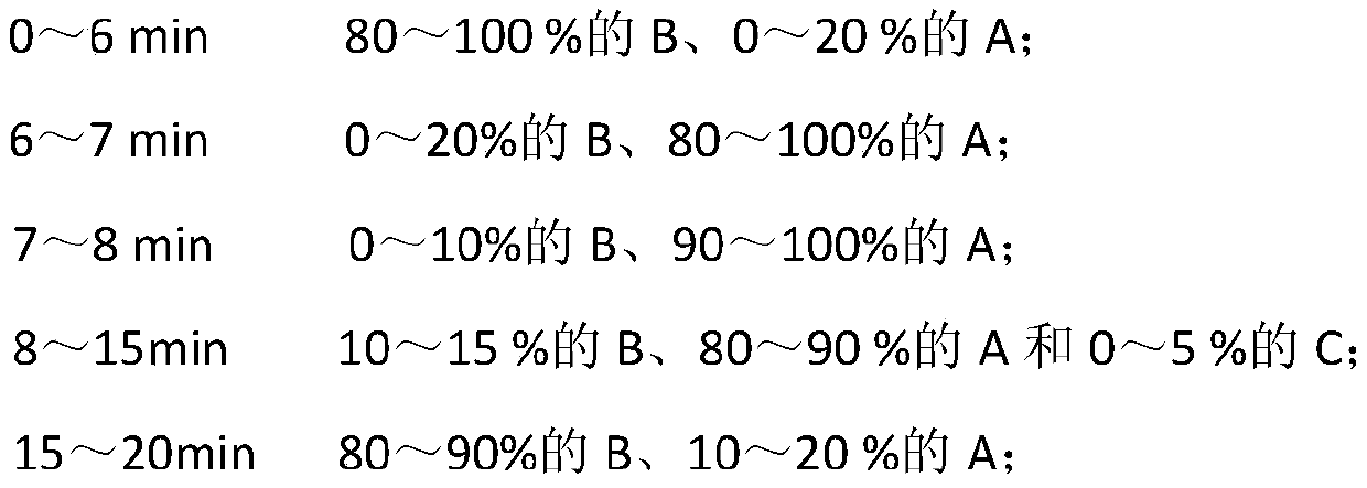 A method for analyzing residual antibiotics in beef