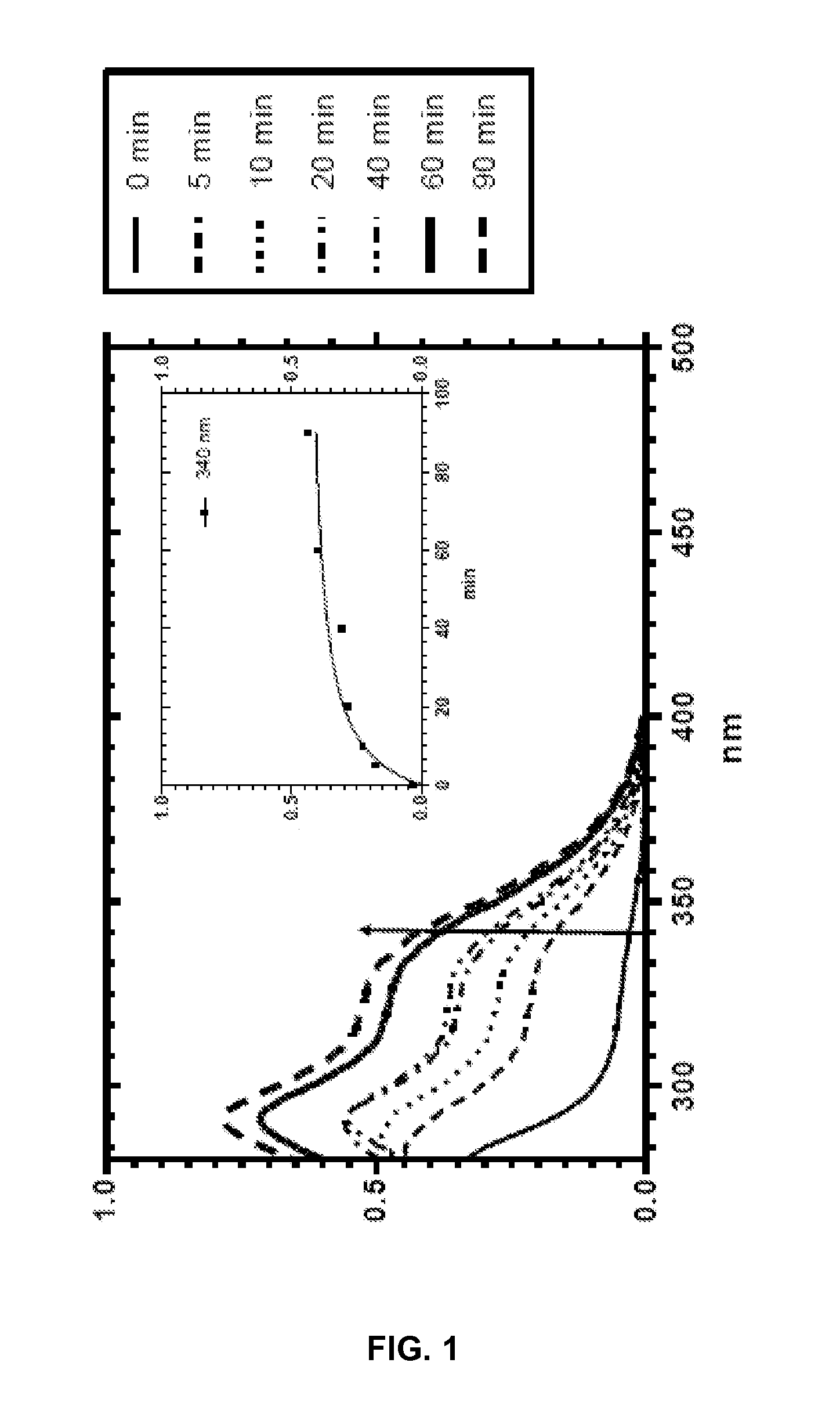 Silyl polymeric benzoic acid ester compouonds, uses, and compositions thereof