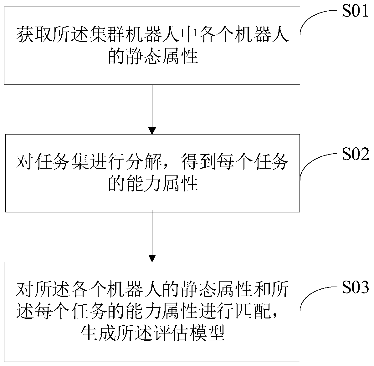 Cluster robot scheduling method, device, system and equipment and computer readable storage medium