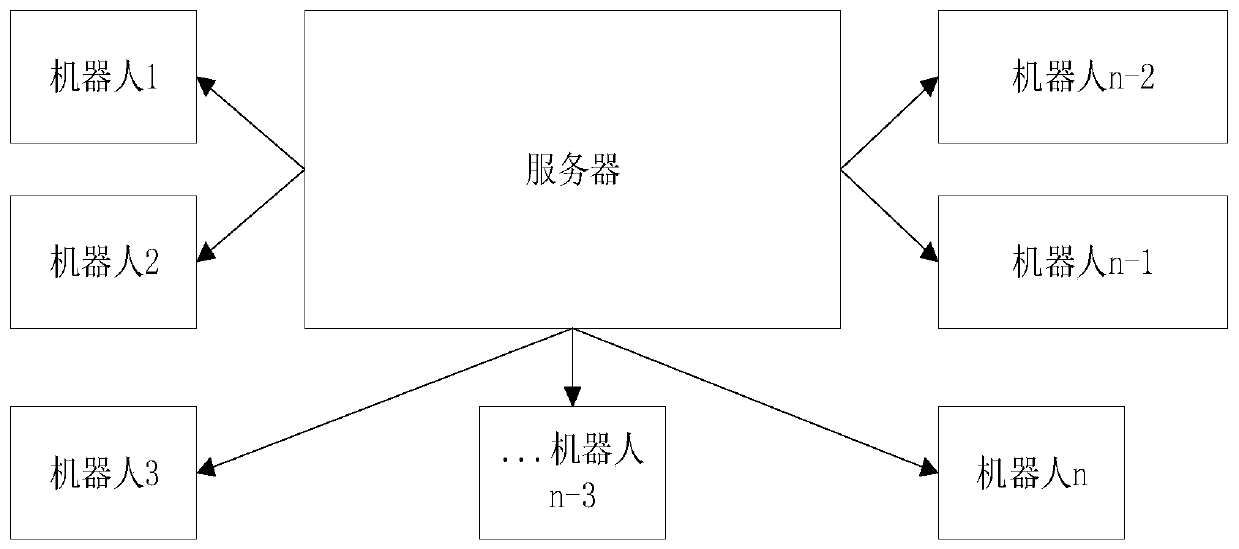 Cluster robot scheduling method, device, system and equipment and computer readable storage medium