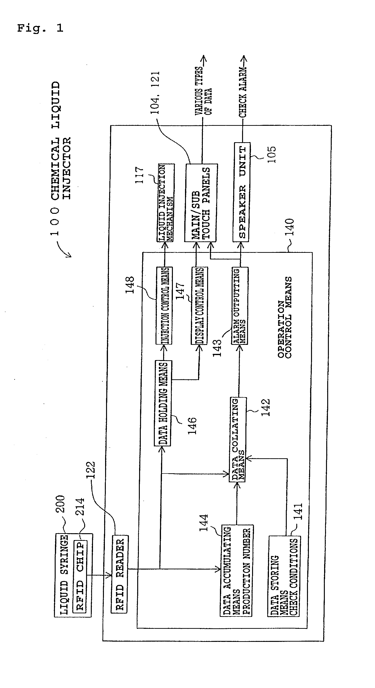 Chemical liquid injection system
