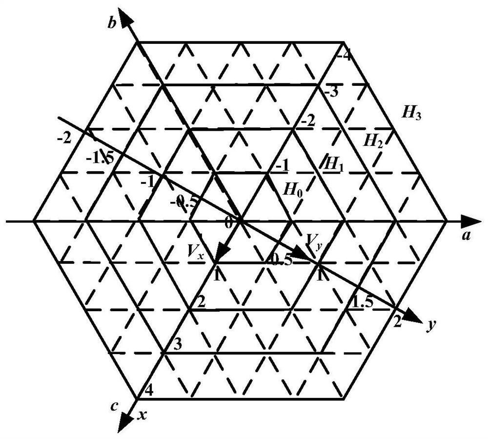 A fast three-phase space vector modulation method in two-dimensional coordinate system