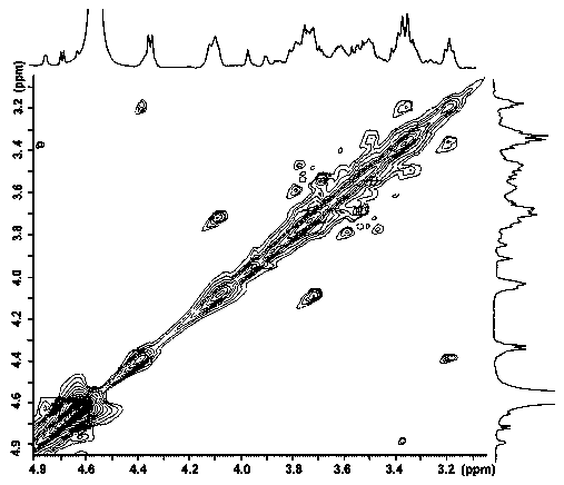 Cordyceps militaris glucan and preparation method and application thereof