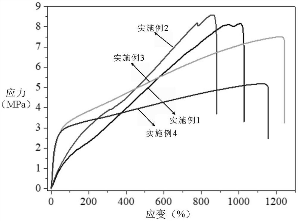 Absorbable polyurethane elastomer with high flexibility, high elasticity and controllable degradation as well as preparation method and application of absorbable polyurethane elastomer