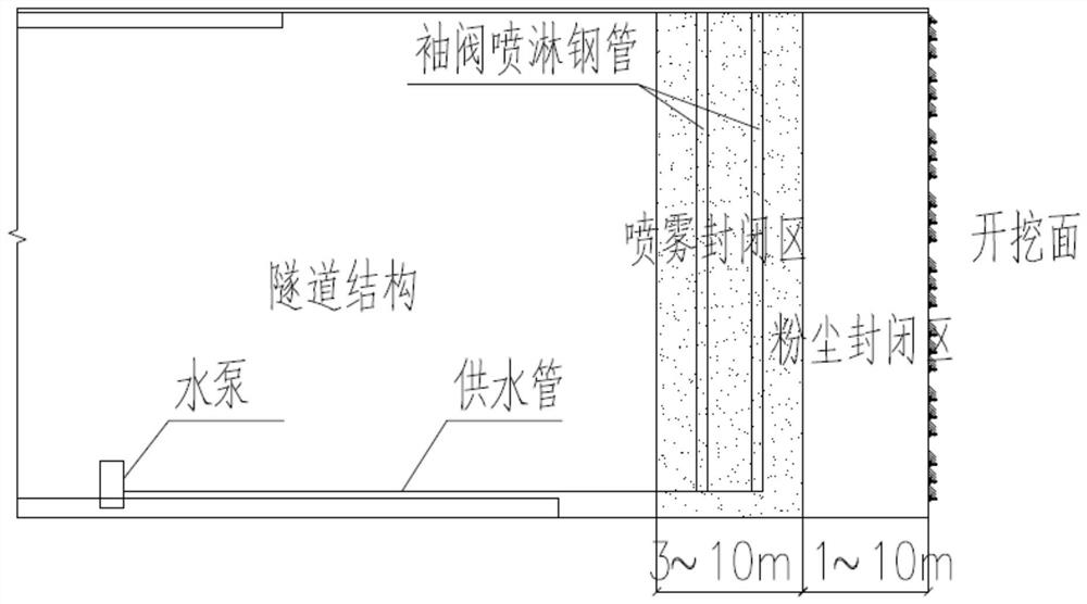 Tunnel engineering mining method excavation blasting instantaneous dust fall process