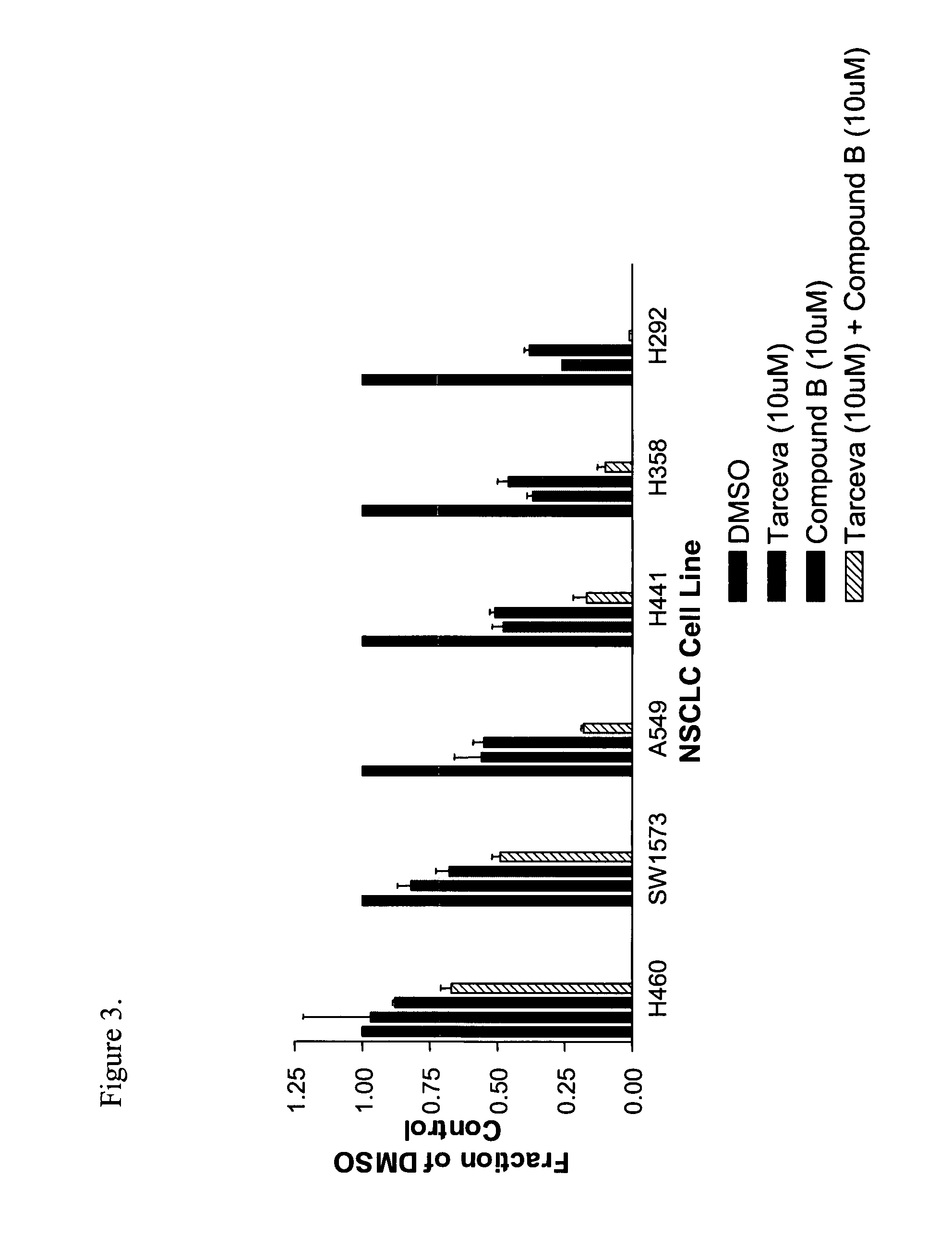 Combined treatment with 6,6-bicyclic ring substituted heterobicyclic protein kinase inhibitor and anti-cancer agents