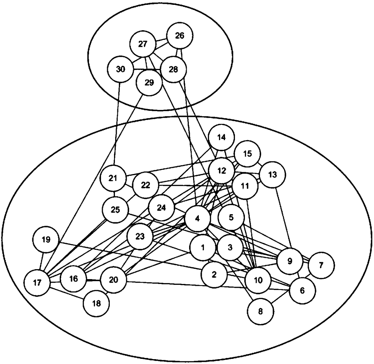 A synchronization control method for a complex multiple network based on a pilot-follow model