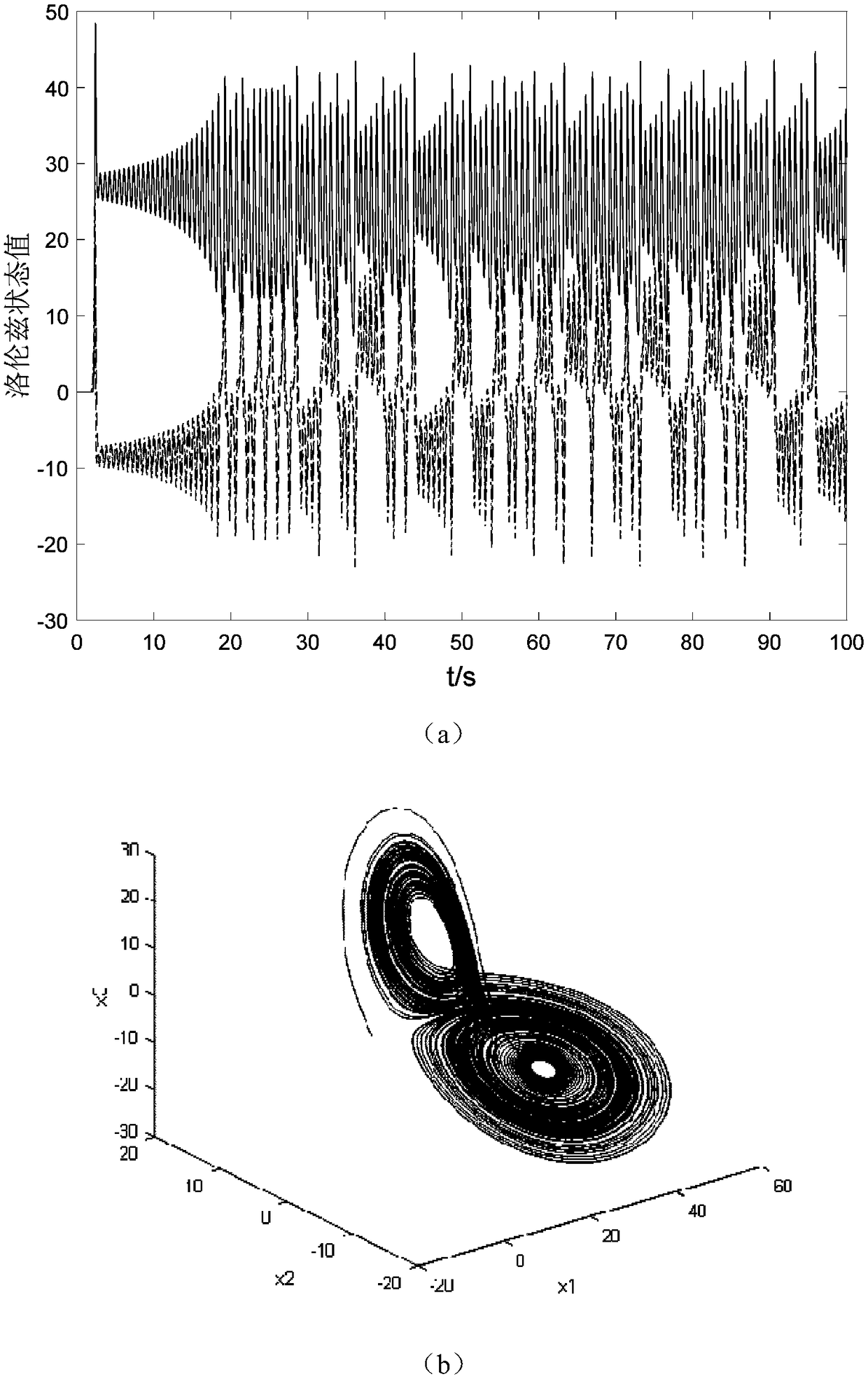 A synchronization control method for a complex multiple network based on a pilot-follow model