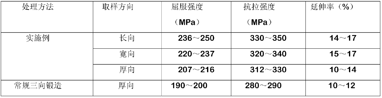 A forming method for extra-thick, fine-grained, high-strength and toughness magnesium alloy forgings