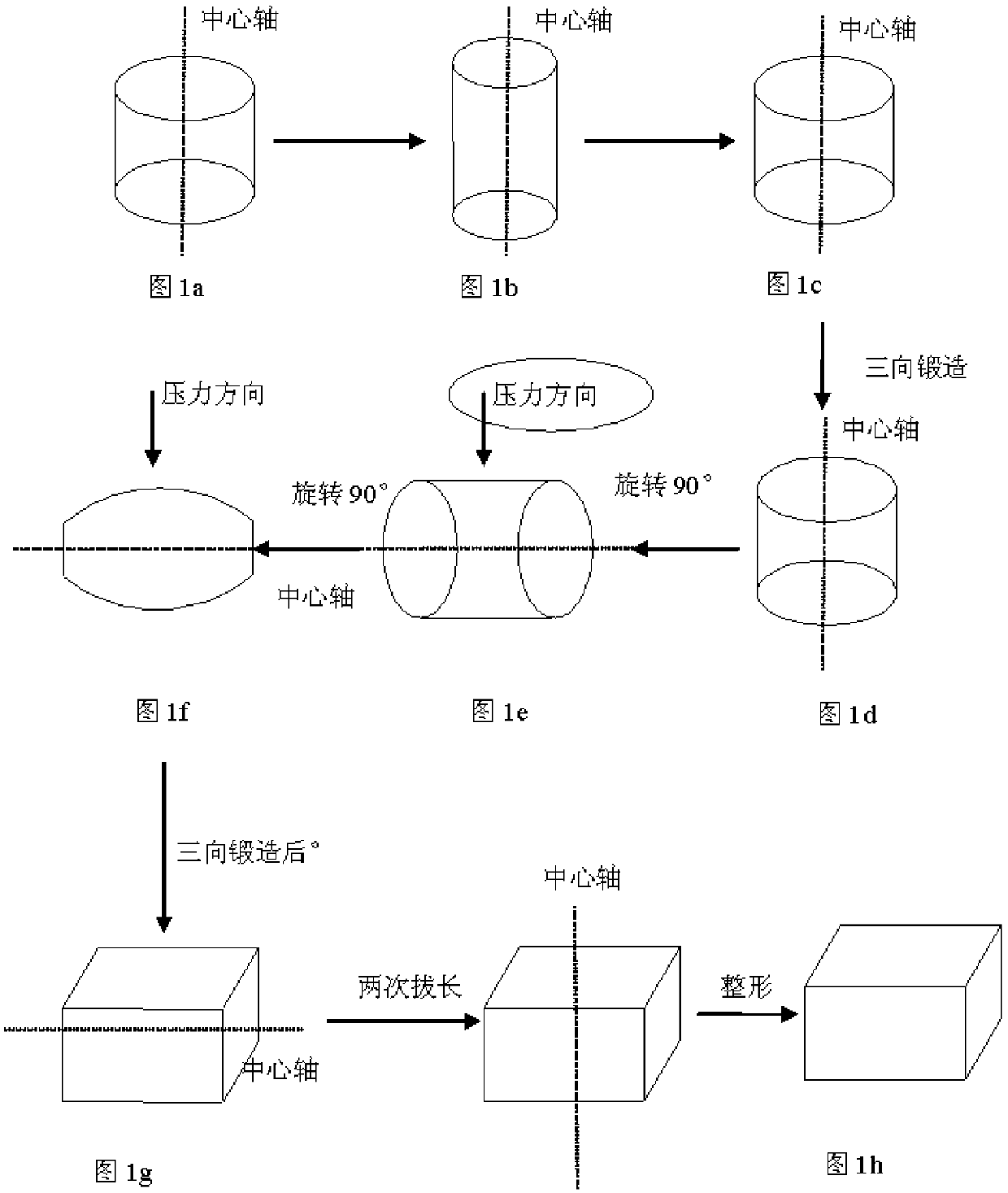 A forming method for extra-thick, fine-grained, high-strength and toughness magnesium alloy forgings