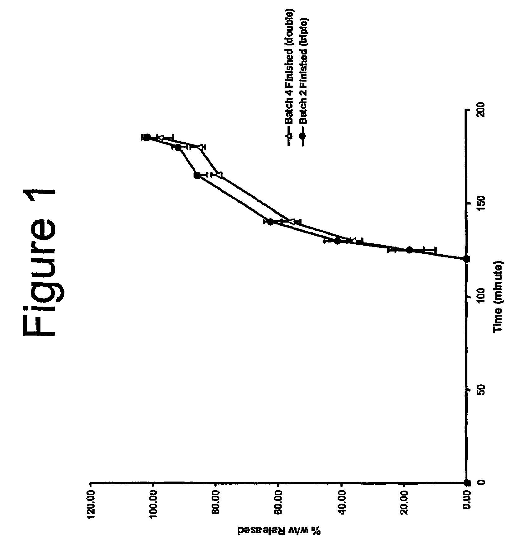 Pharmaceutical composition