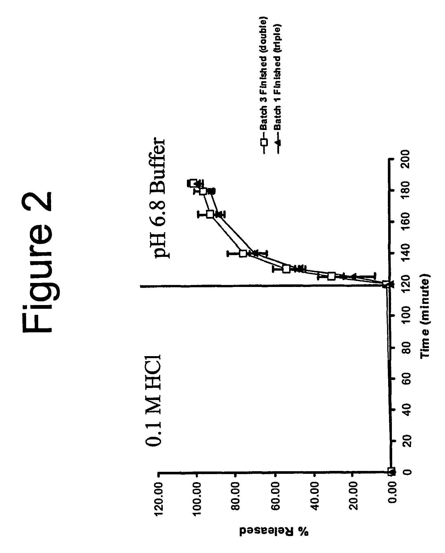 Pharmaceutical composition