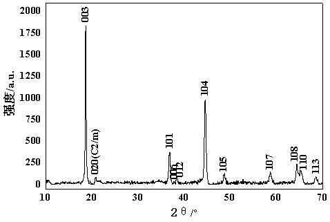 Multi-component lithium ion battery anode material rich in lithium and preparation method thereof