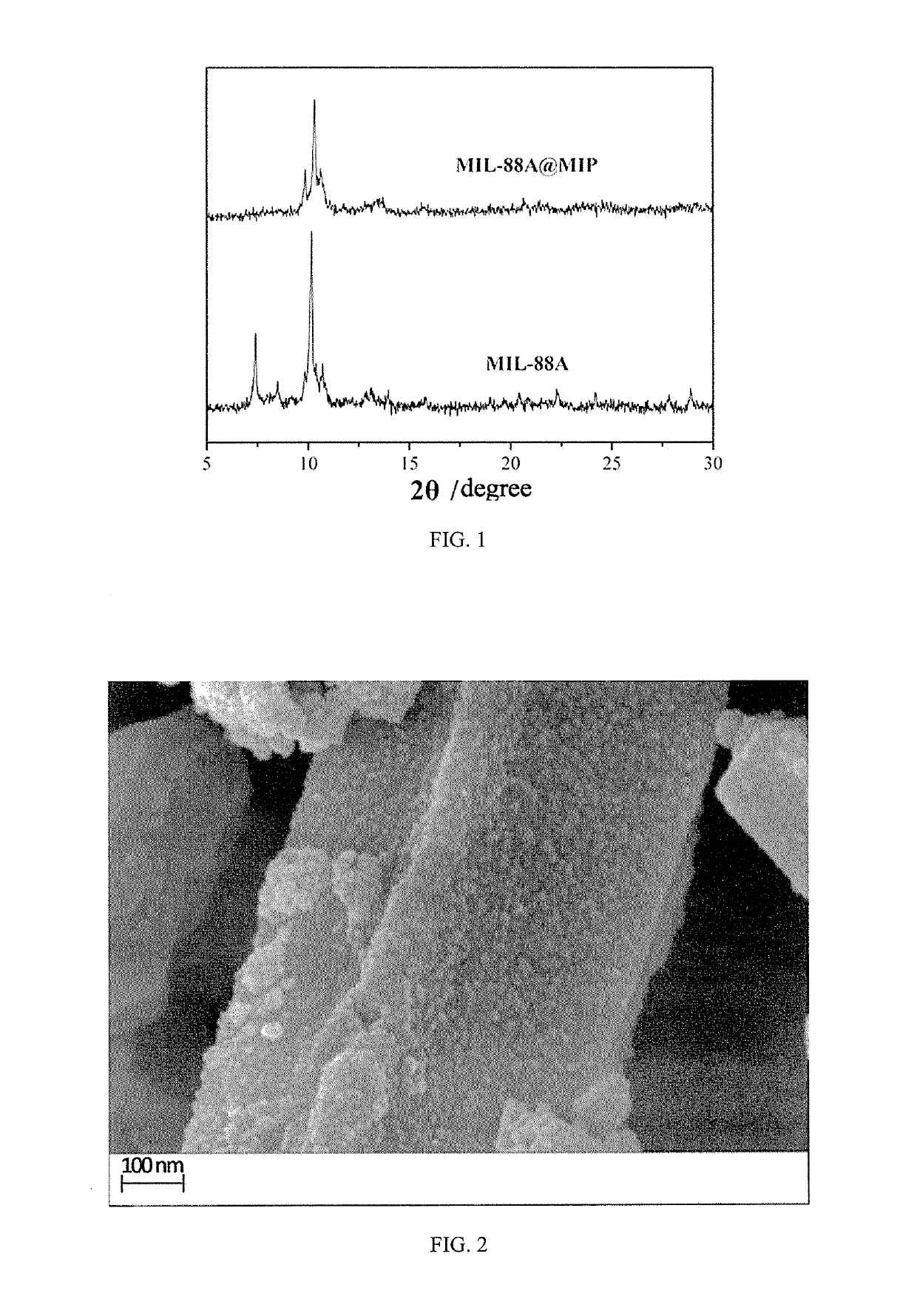 Catalytic material for catalytic activation of persulfate and targeted degradation of typical pollutant in papermaking wastewater and synthesis method and use thereof