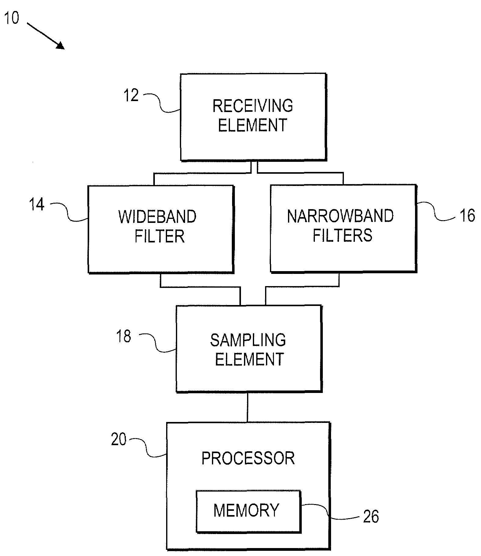Method and apparatus for compressed sensing