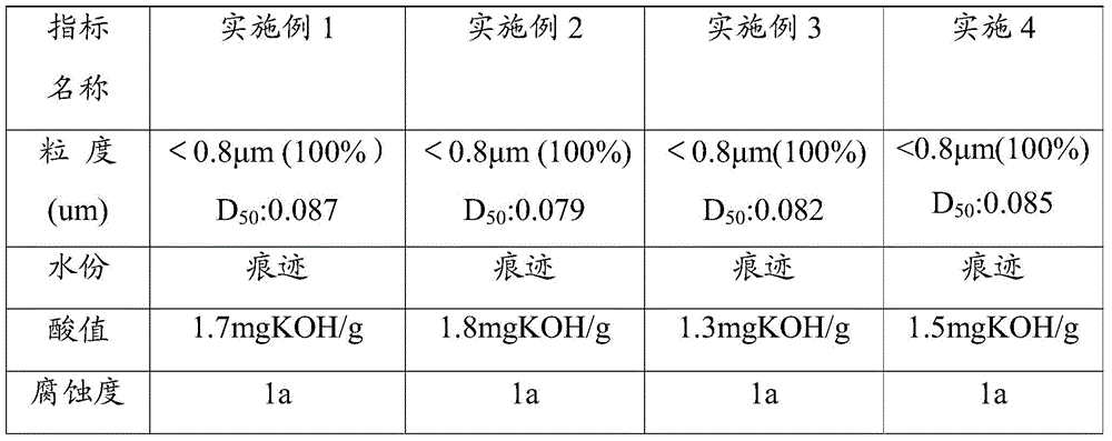 A kind of friction modifier containing graphene and preparation method thereof