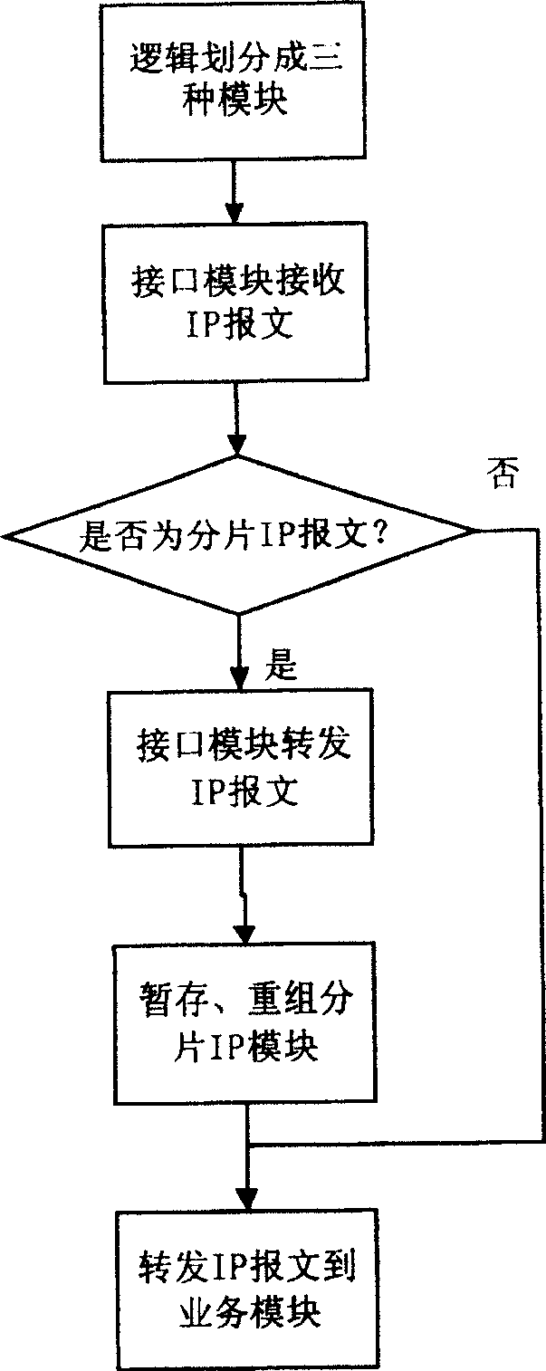 Method for partitioned document recombination and service distribution