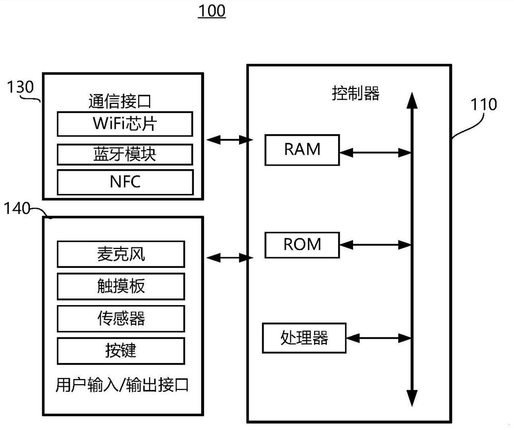 Display method and display equipment of electronic specification