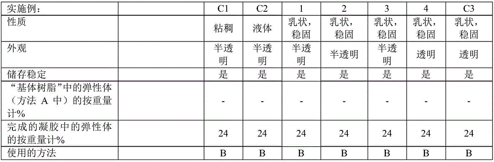 Polyorganosiloxane gels having glycoside groups